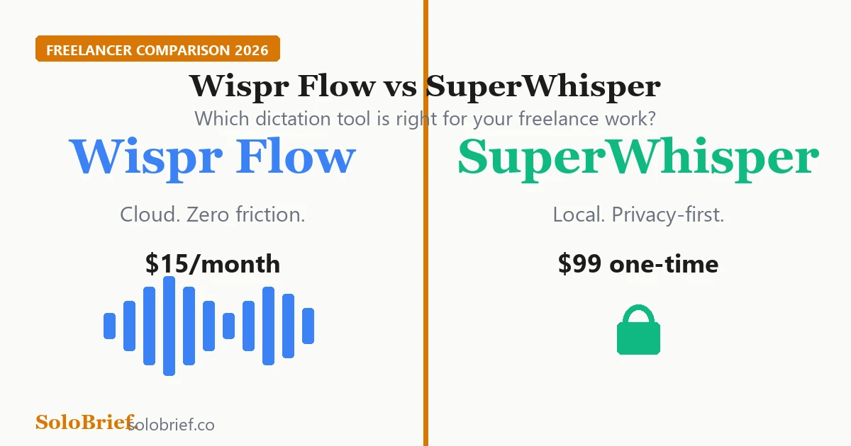 Wispr Flow vs SuperWhisper comparison for freelancers 2026